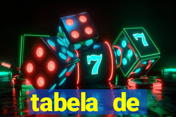 tabela de porcentagem dos slots